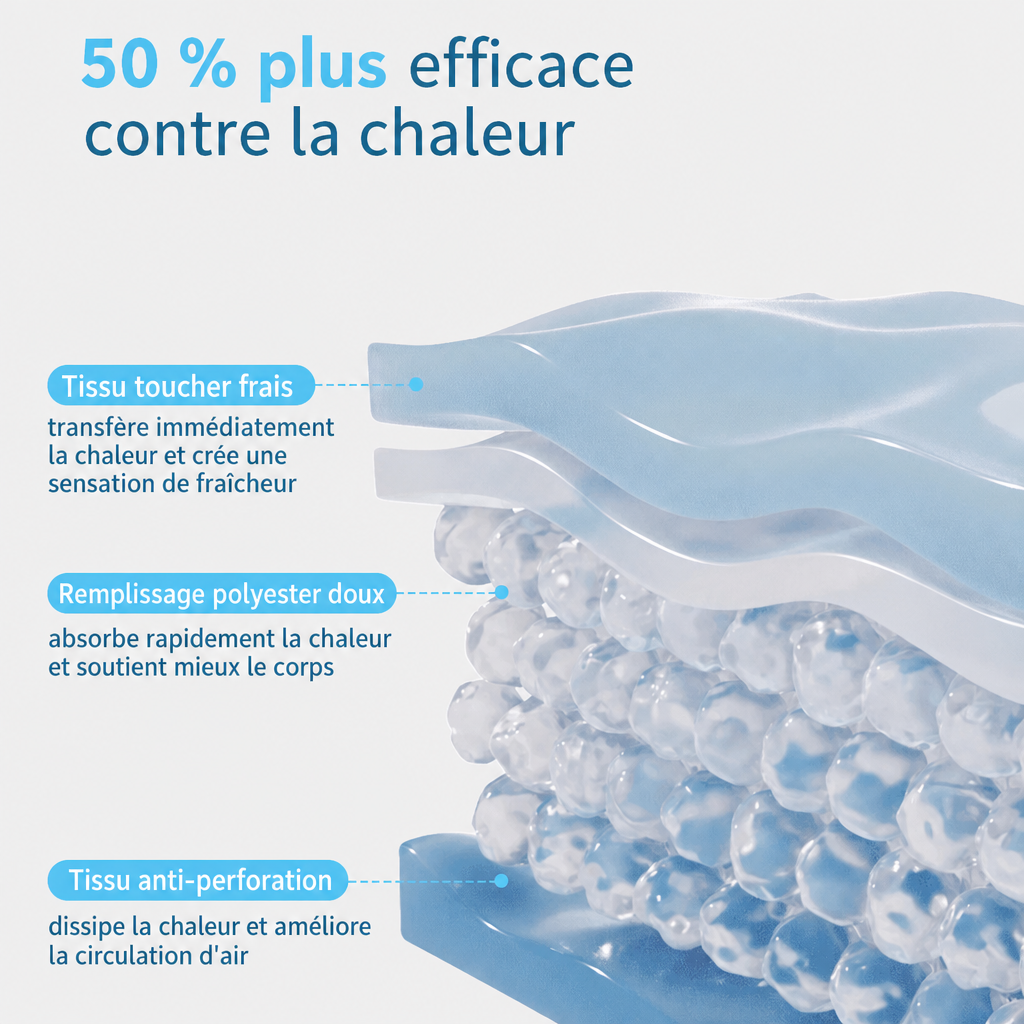 Couches du tapis rafraîchissant — explication FR